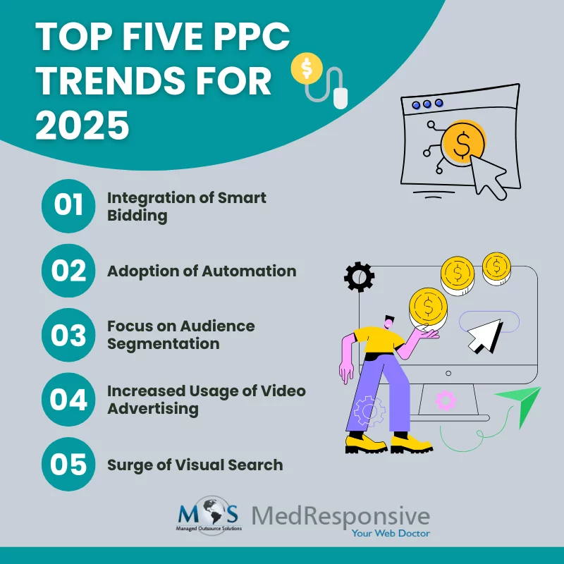 top 5 ppc trends