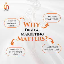 why digital marketing matters